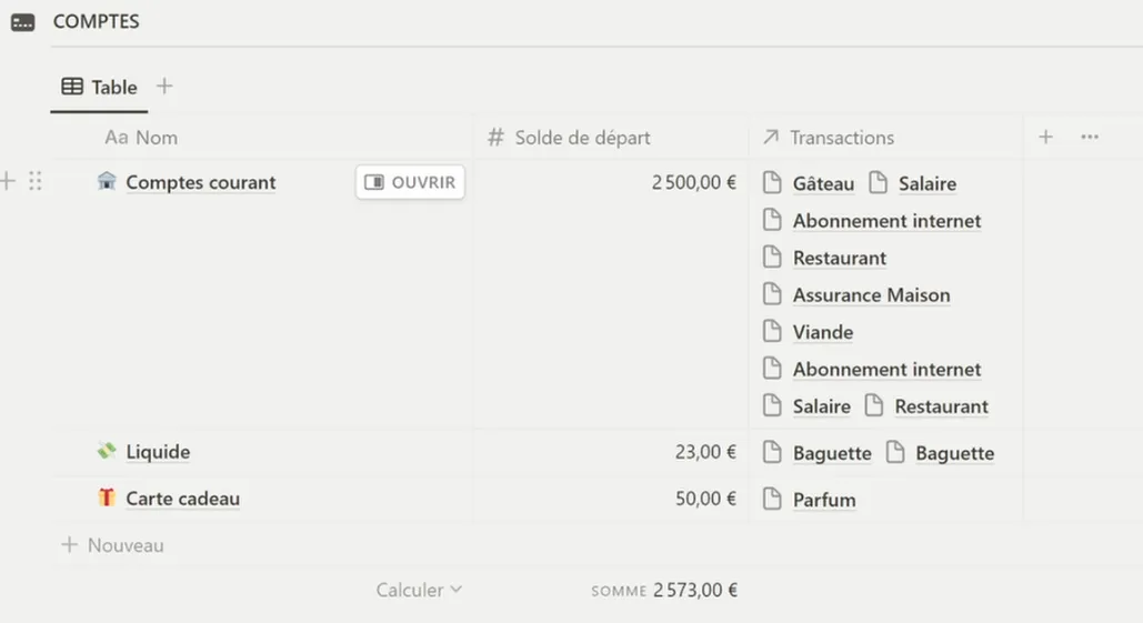 Gestion Financière Notion